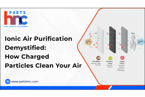 Ionic Air Purification Demystified: How Charged Particles Clean Your Air-PartsHnC